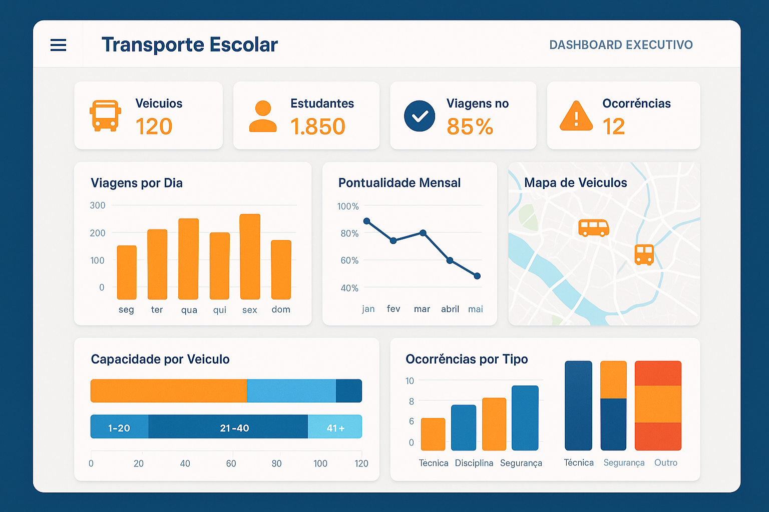 Dashboard Executivo VanGov